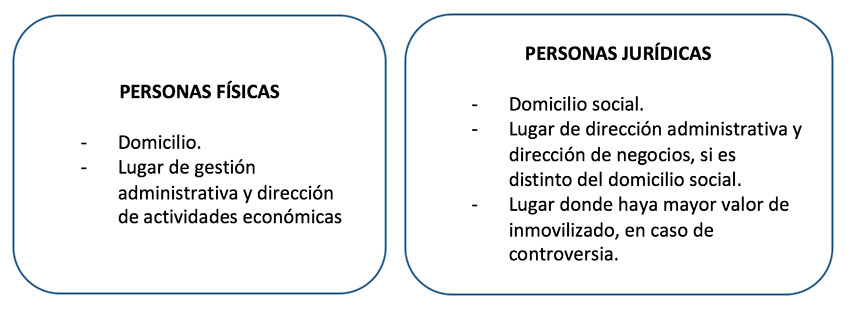 Personas físicas y jurídicas