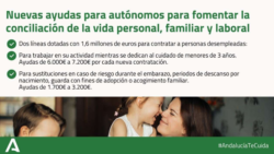 Circular 36 – NUEVAS AYUDAS A LA CONCILIACIÓN DE LA VIDA PERSONAL,  FAMILIAR Y LABORAL DE LAS PERSONAS TRABAJADORAS  AUTÓNOMAS DE ANDALUCÍA